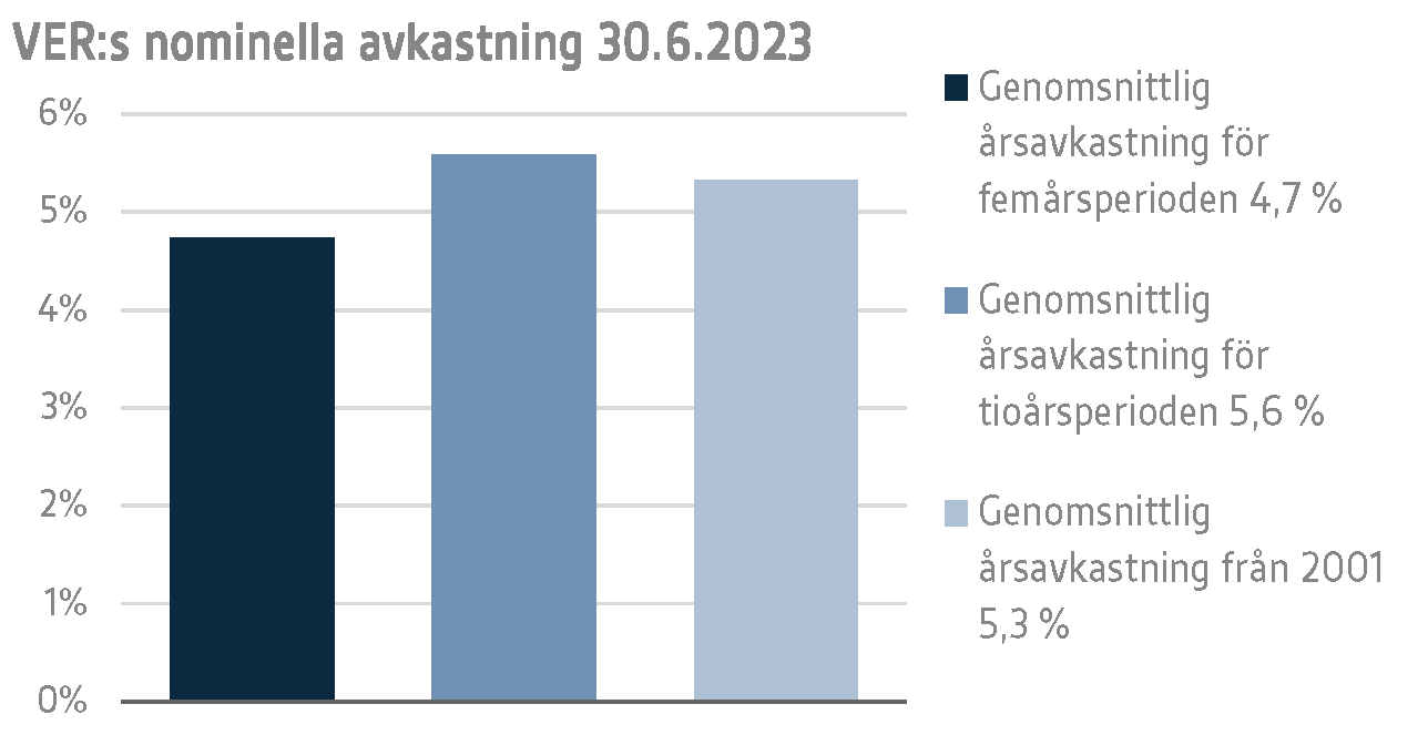 SVE Q1 2023 12